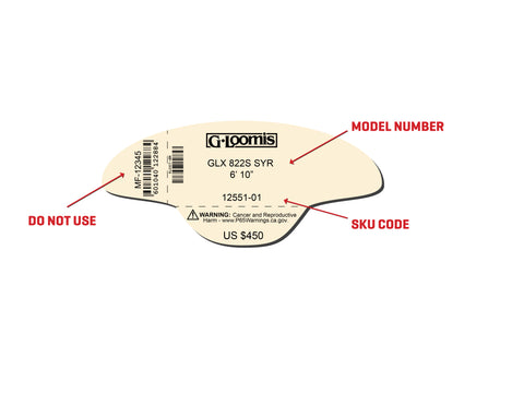 Model Number + Sku